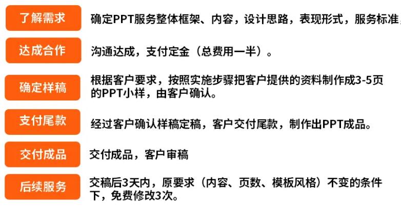 鄭州PPT設計制作公司代做多少錢(qián)一張？