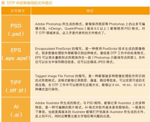 平面設計培訓印刷用的圖像文件格式