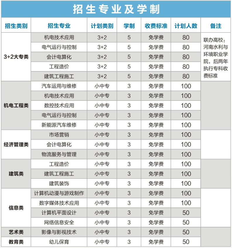 鄭州有哪些中專(zhuān)是免費的？