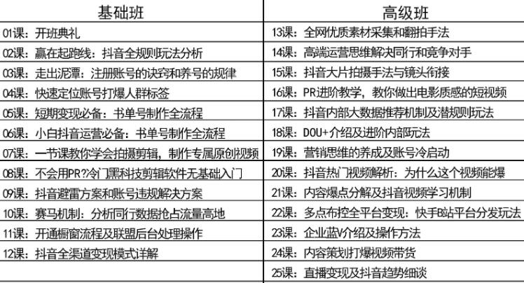 鄭州哪里有抖音直播培訓班「網(wǎng)紅帶貨培訓」