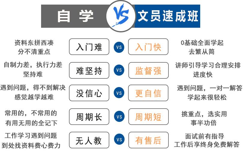 鄭州金水區附近哪里有辦公文員培訓班？