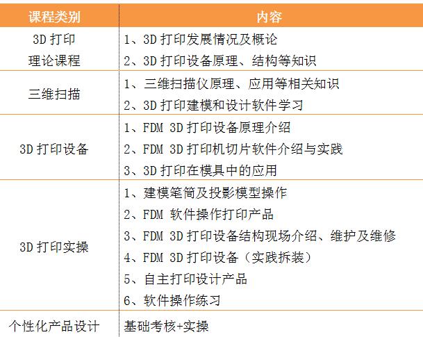 鄭州3D打印模型培訓班哪里有？