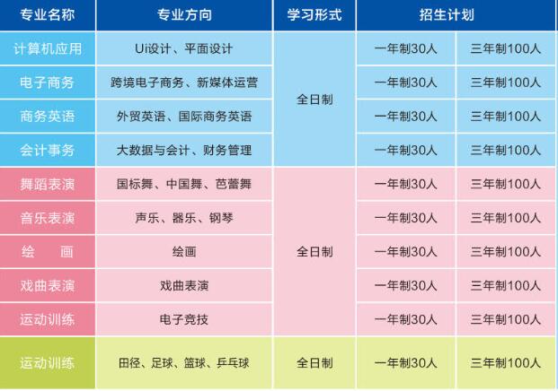 鄭州西亞斯中專(zhuān)部學(xué)費多少錢(qián)一年？