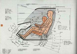 室內設計理論—人體工程學(xué)的詳解