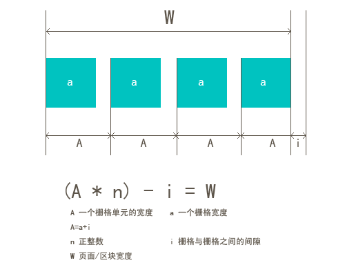 網(wǎng)頁(yè)柵格系統是什么？我們必須遵循它嗎？[點(diǎn)擊放大]