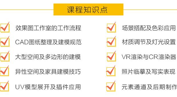 許昌室內設計效果圖培訓班哪里有？